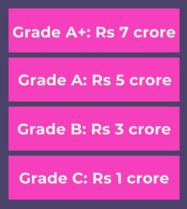 BCCI Division